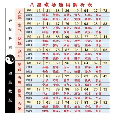 26數字吉凶|數字易經對照表，手機、車牌尾數看吉凶！